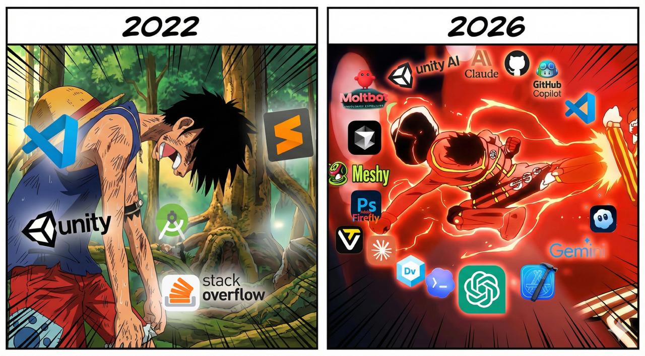 Luffy from 2022 to 2026, alongside my evolving development toolkit